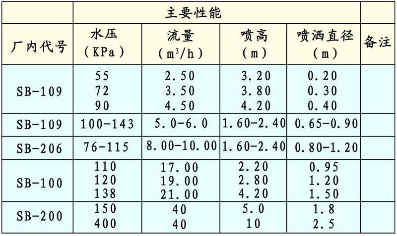 可調樹冰（雪松）噴頭技術性能與參數.jpg