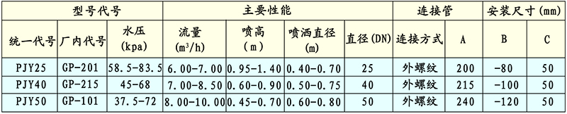 GP涌泉噴頭(鼓泡)技術性能與參數外形與安裝尺寸